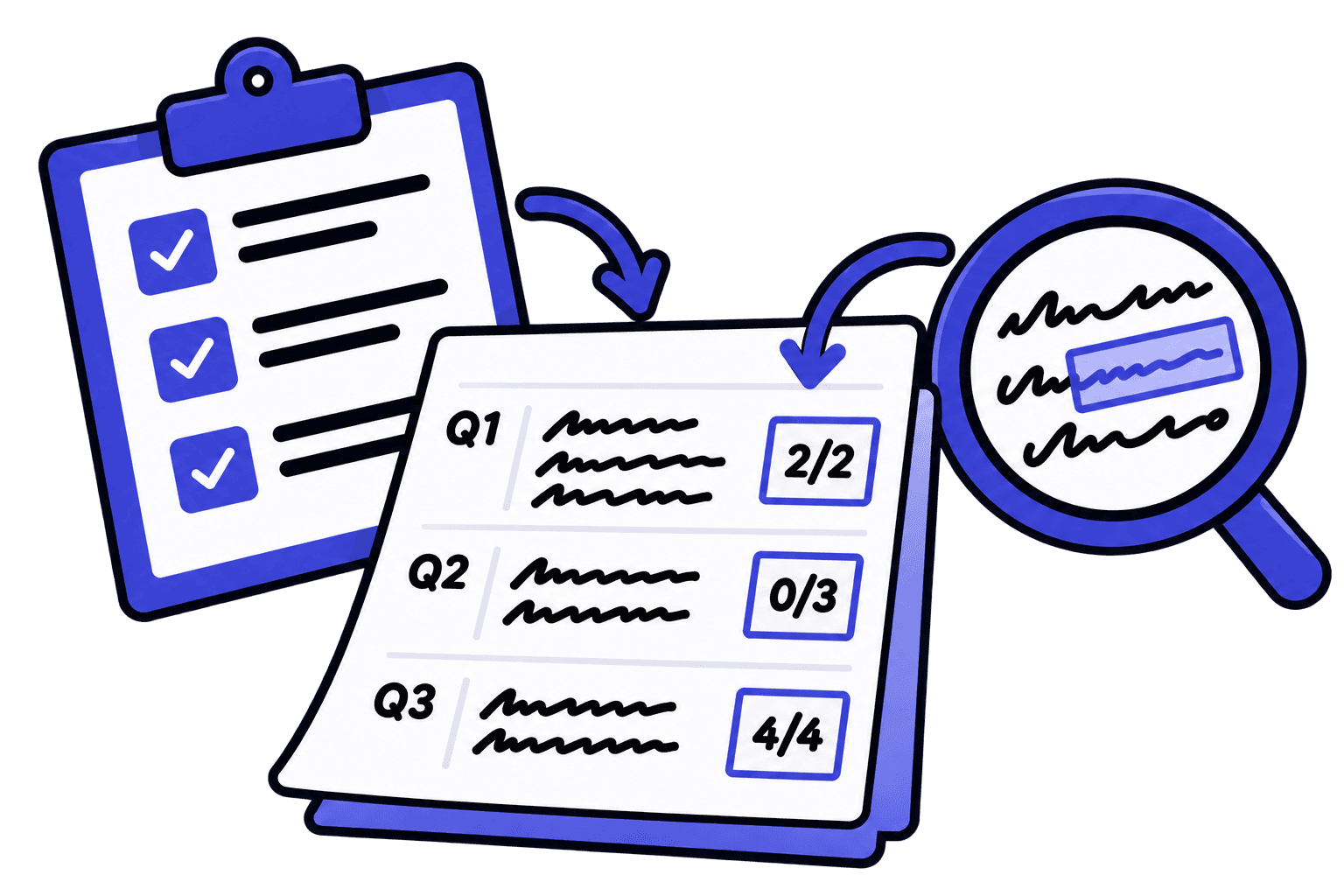 Step-wise evaluation and detailed marks breakdown